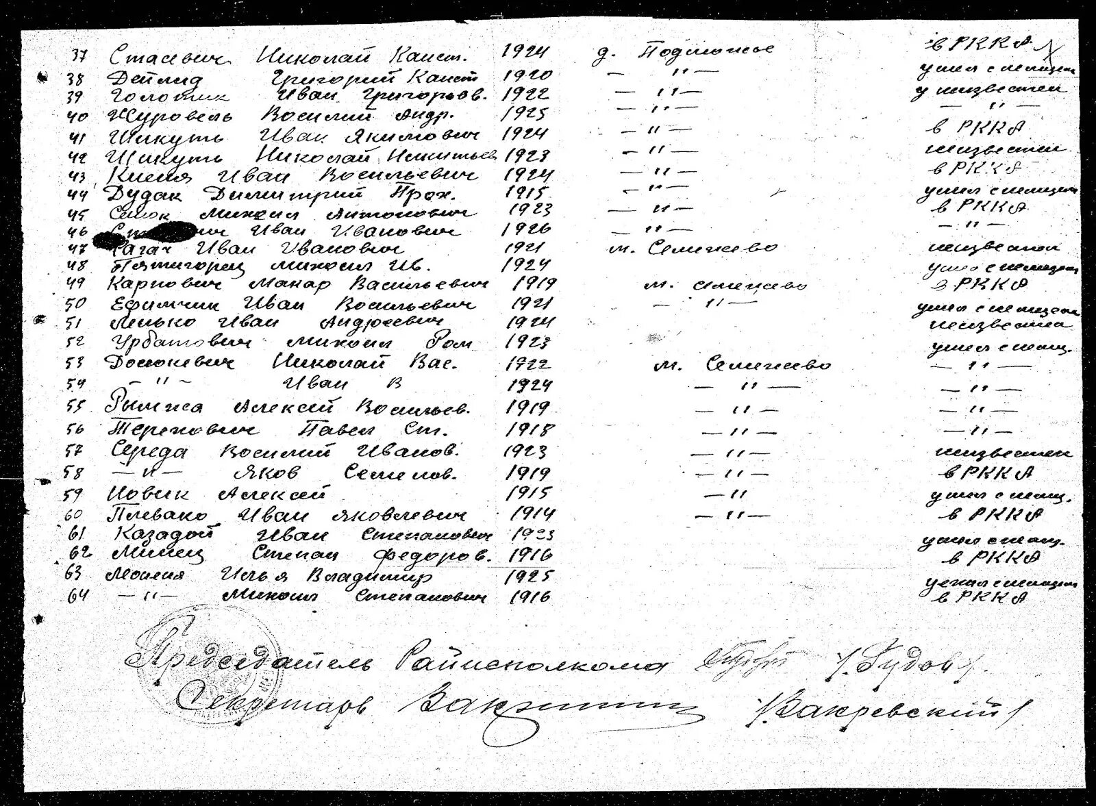 Список полицаев во время вов. Список полицаев в. О. Список полицаев. Список полицаев.