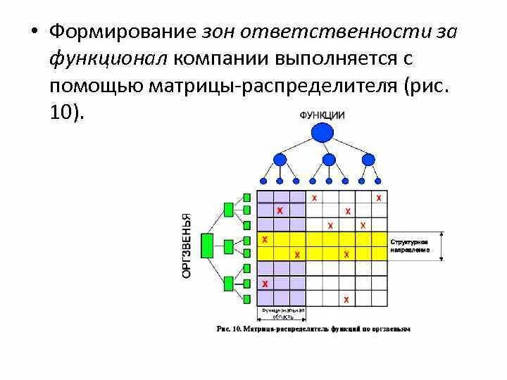 Зона ответственности предприятия. Схема зон ответственности. схема зон ответственности компаний. зоны ответственности в компании. таблица зоны ответственности.