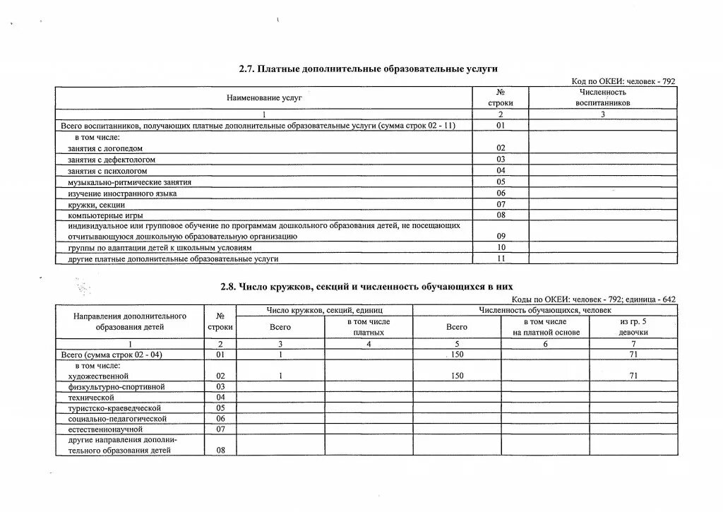 Код океи метр квадратный. Коды по ОКЕИ человек 792 единица 642. Код по ОКЕИ. Код по ОКЕИ услуга. Код по ОКЕИ человек 792.