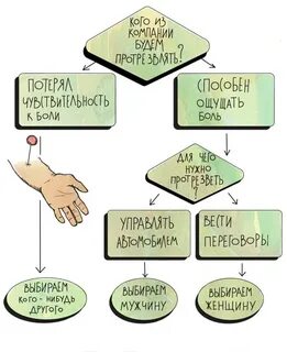 Как быстро отрезвиться