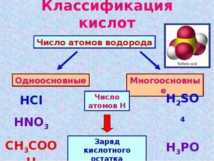5 кислот в химии