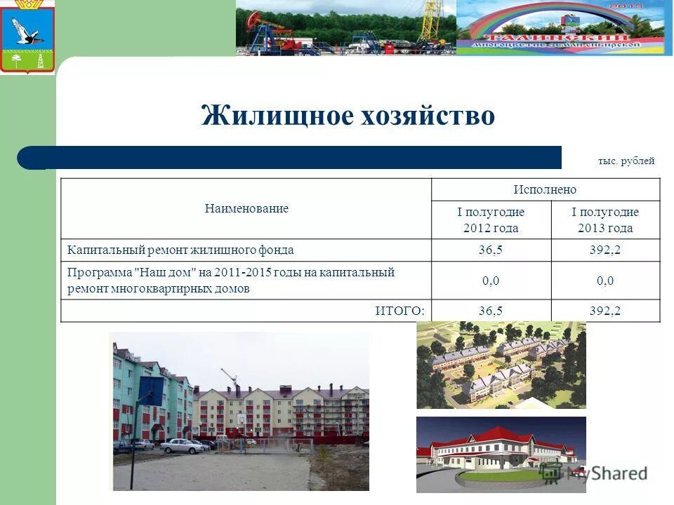 жилищное хозяйство состав. сущность жкх. жилищное хозяйство состав. жилищное хозяйство состав. жкх презентация.