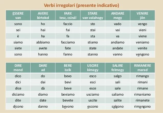 ECCO Imparare l'italiano, Verbi irregolari, Grammatica