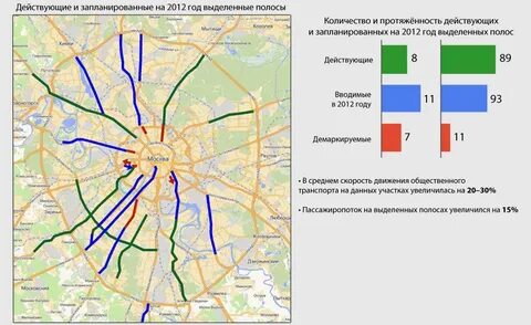 Карта скорости на дорогах