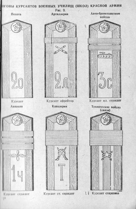 Введение погон в 1943. Погоны красной армии после 1943. Погоны НКВД после 1943. Погоны ВОВ звания.