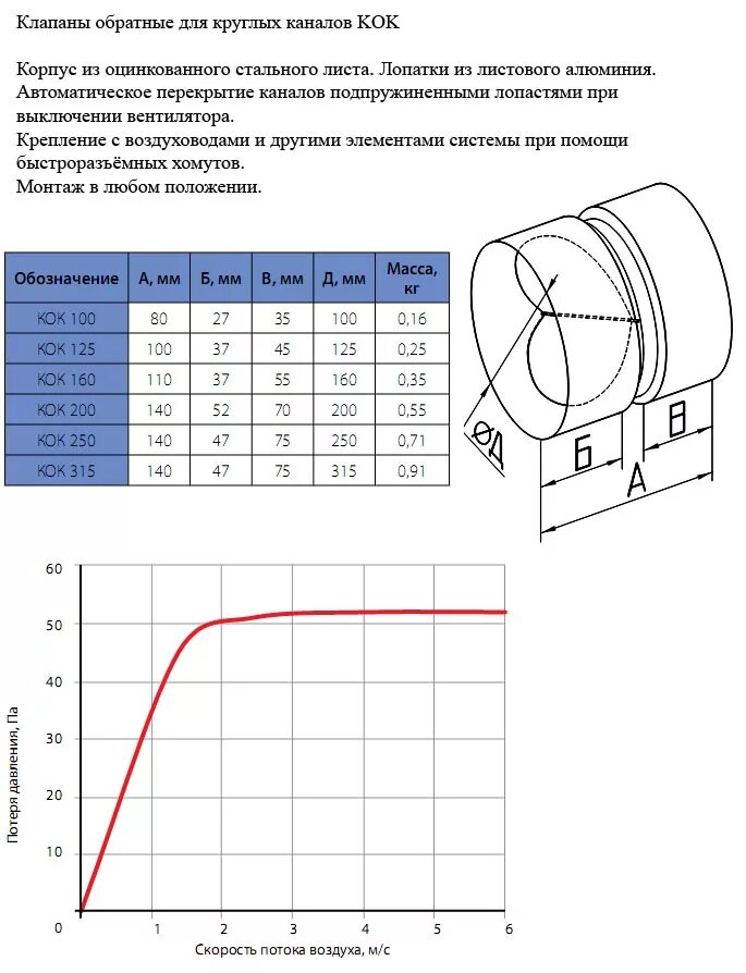 Kok 250 обратный клапан Korf. Обратный клапан 160 мм для вентиляции сопротивление. Монтаж обратного клапана вентиляции. Обратный клапан для вентиляции диаметр 355 мм. Направление обратного клапана