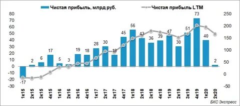 Прибыль втб за 2023
