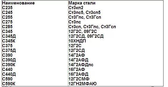 255 гк. С345-5 марка стали. С 345 марка стали. С255 марка стали. С255 марка стали аналог.