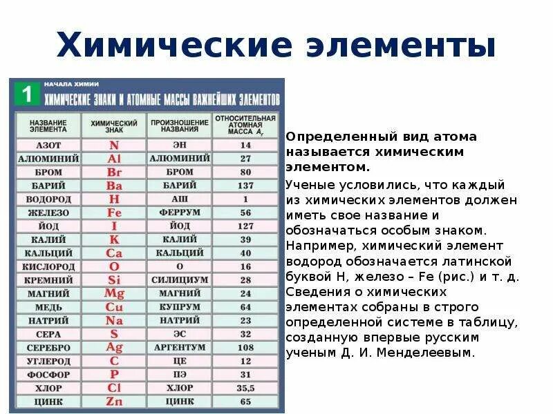 Химические элементы связанные с россией. Химия 8 класс название химических элементов. Таблица обозначений химических элементов. Таблица химических элементов 8 класс. Название элементов химия 8 класс.