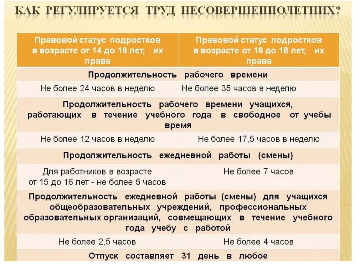 Прием на работу в 14 лет. Прием на работу несовершеннолетних. Условия работы несовершеннолетних. Особенности приема на работу несовершеннолетних. Правила приема на работу несовершеннолетних.