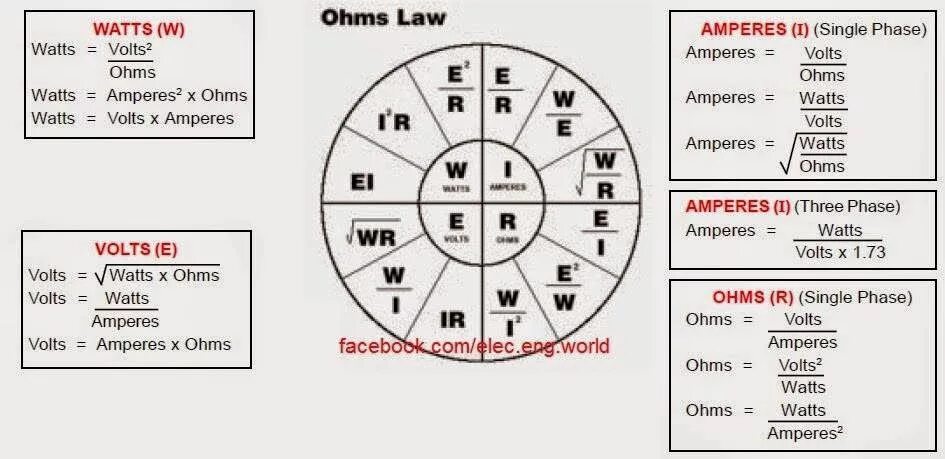 Как обозначаются амперы. Формула ампер вольт ватт. Таблица вольт ватт ампер. Таблица вольт ватт ампер ом. Ом ампер вольт ватт формула.