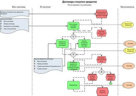 Договорный документооборот