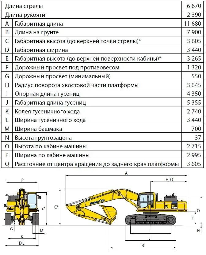 Экскаваторы комацу характеристики. Экскаватор Komatsu 300 габариты. Габариты РС-400 Комацу. Комацу 400 экскаватор габариты. Габариты экскаватора Коматсу рс400.