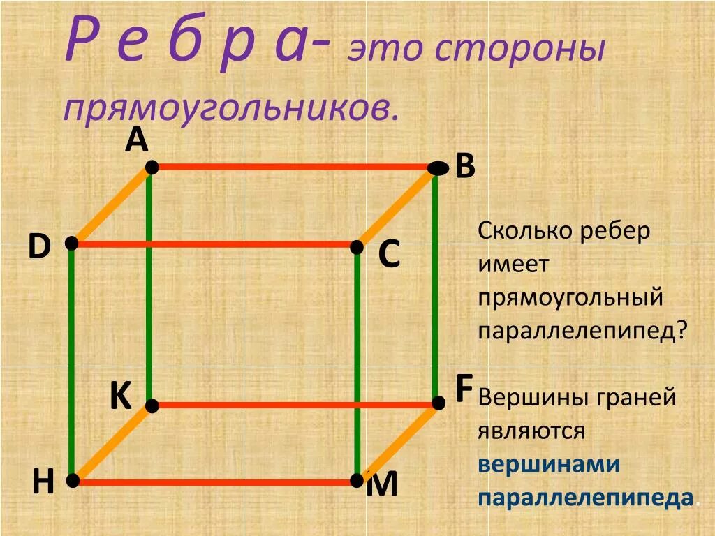У прямоугольного параллелепипеда все грани. Прямоугольный параллелепипед ребра и грани. Параллелепипед грани вершины ребра. Параллелепипед вершины ребра и грани 5 класс. Прямоугольный параллелепипед грани ребра вершины.