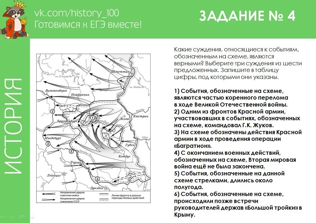 События обозначенные на схеме. Карта 1 мировой войны ЕГЭ история. Карта первой мировой войны ЕГЭ история. События войны, которые показаны на схеме.