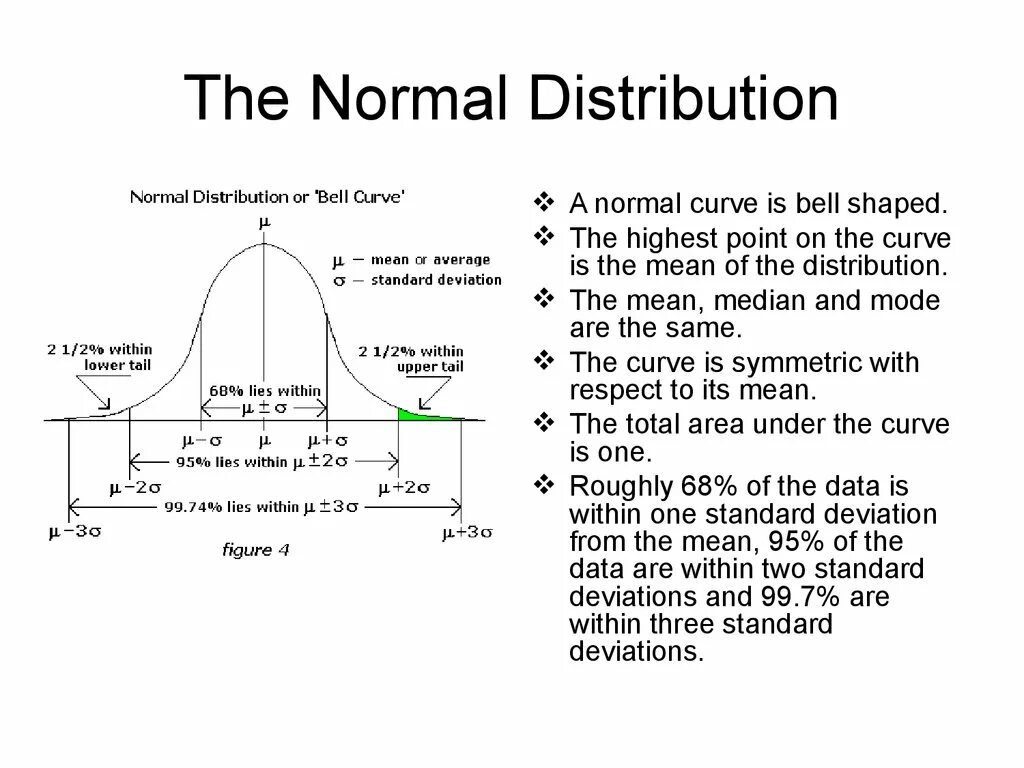 Deviation meaning. Normal distribution mean. Mean and deviation of a normal distribution. Bell Shaped distribution. Normal distribution curve.