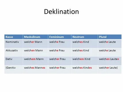Des artikels