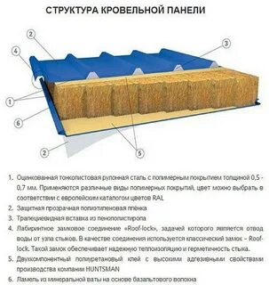 Уклон сэндвич панелей