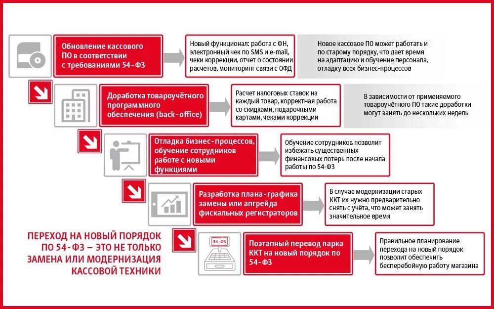 В связи с новыми требованиями