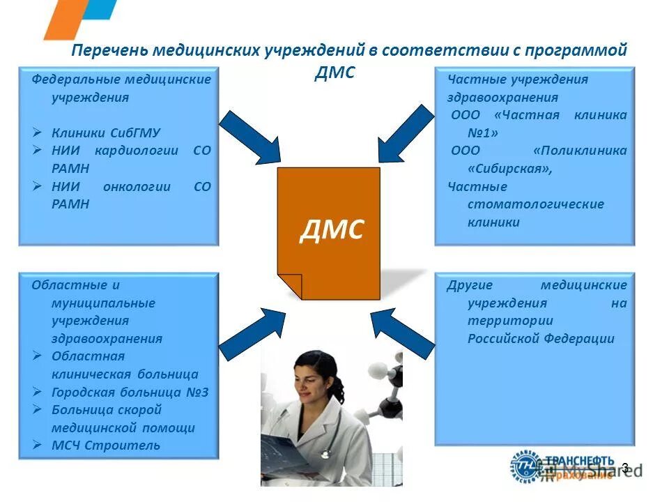 типы лечебно-профилактических учреждений. типы мед учреждений. лечебные учреждения список. виды аптечных учреждений. основные типы лечебно-профилактических учреждений таблица.