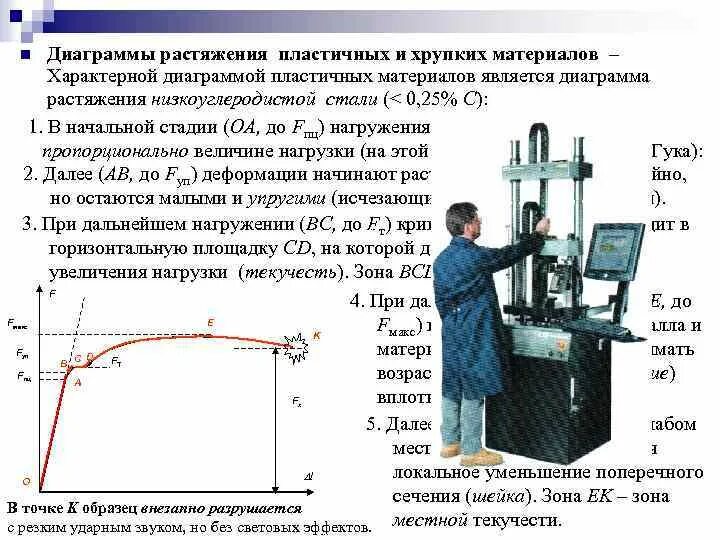 Испытание на растяжение хрупких материалов. Диаграмма растяжения хрупких материалов. Диаграмма растяжения пластичного материала. Диаграмма испытания материалов на растяжение. Испытание на растяжение и сжатие