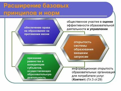 Для жизни организации учреждения и