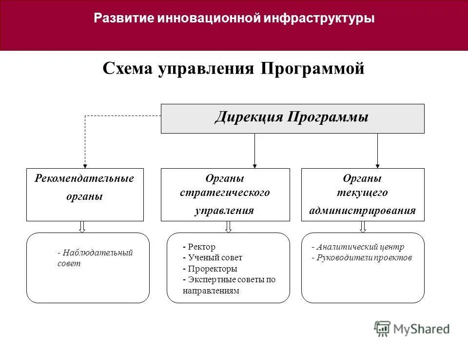 Дирекция научных программ. Положение о дирекции. Дирекция научно-технических программ история. Дирекция программ. Дирекция научно-технических программ.