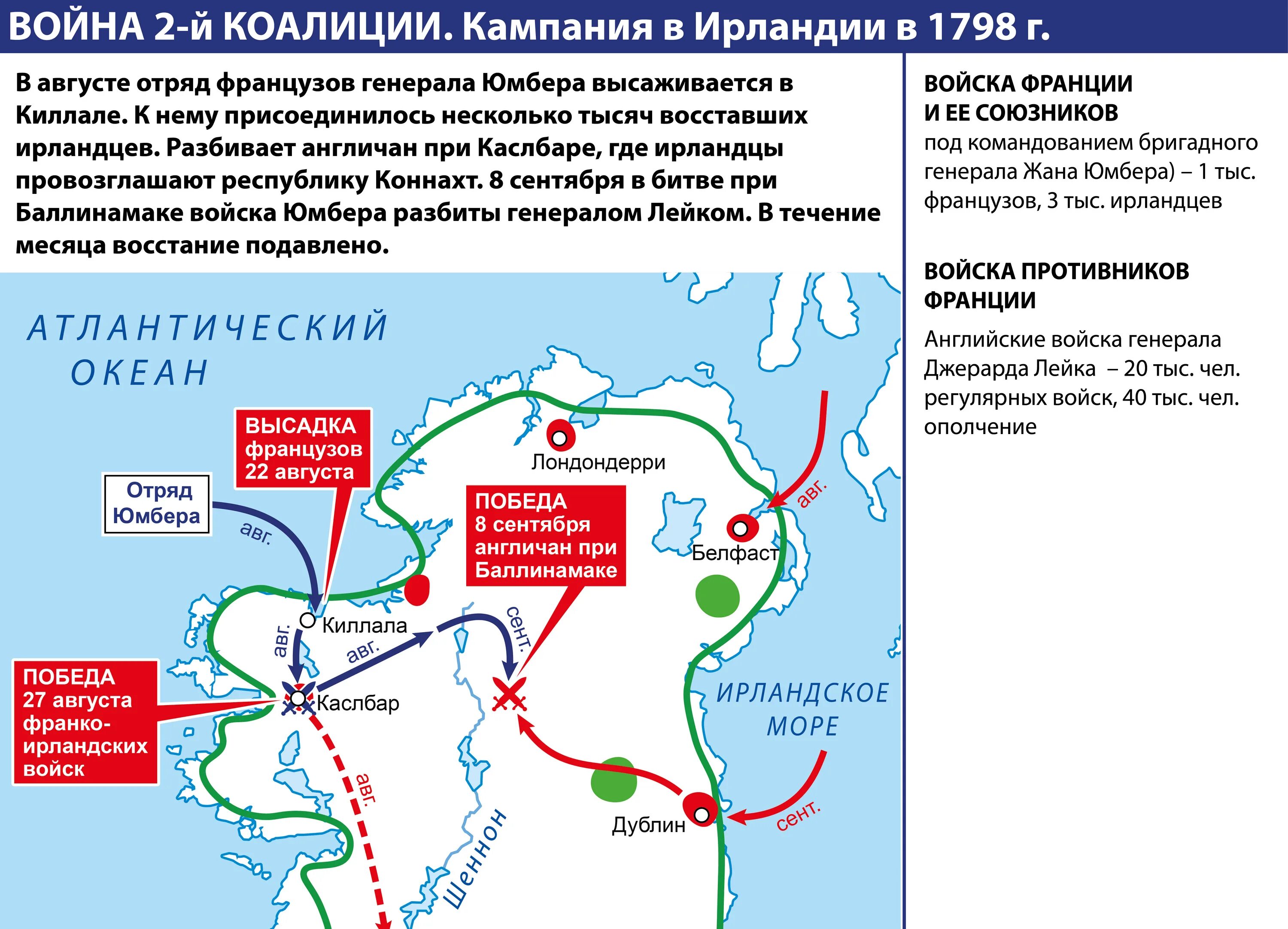 Вступление россии во вторую антифранцузскую коалицию. Вторая антифранцузская коалиция 1798-1799 карта. Вторая антифранцузская коалиция.