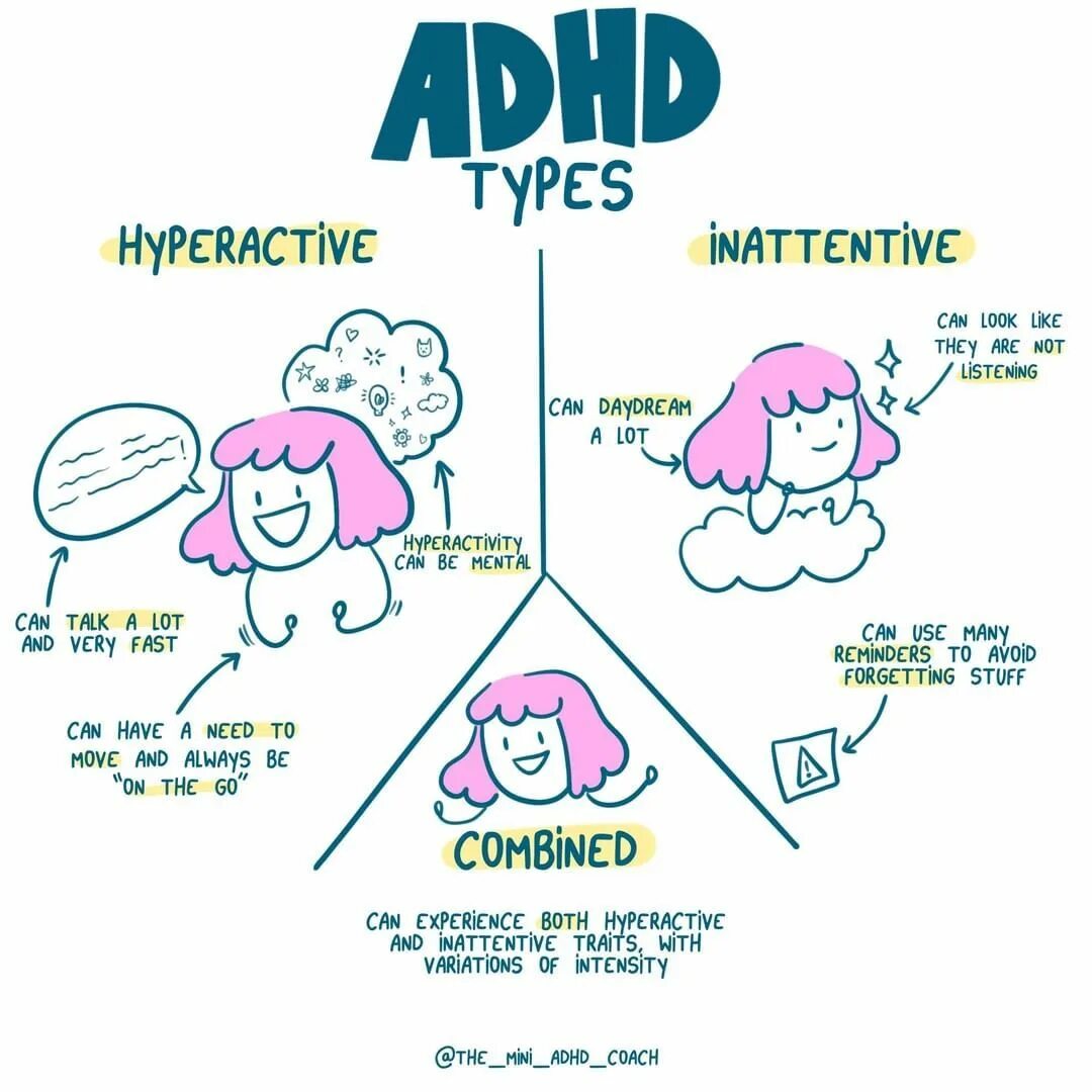 ADHD. ADHD Ч. ADHD Bingo. ADHD перевод.