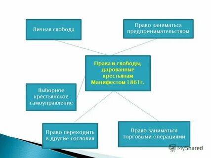 Крестьянское самоуправление это