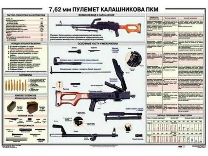 Пулемет размеры