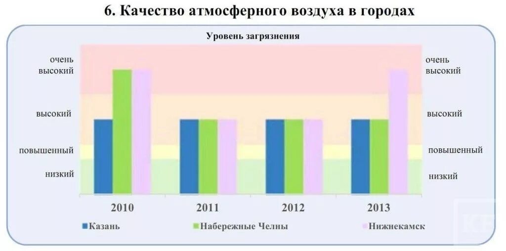 Нью дели смог. Загрязнение воздуха статистика. Нью дели экология. Фотохимический смог лос-анджелес. Загрязнение окружающей среды.