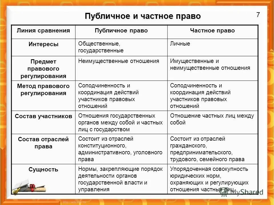 Частным правом называется