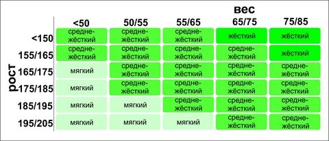 Жесткость матраса как выбрать