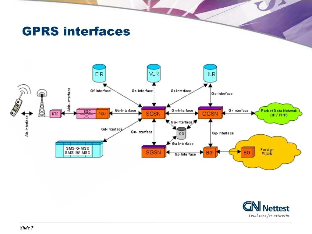 Gprs это. Gprs интерфейс. gn интерфейс. архитектура и интерфейс gprs. интерфейс backbone.