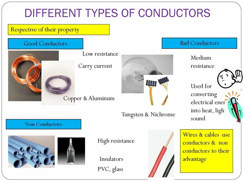 Carry current. Good conductors. Conductor and Insulators Insulators are materials having High Resistance Low Resistance. Materials and their properties презентация. Types of wires.