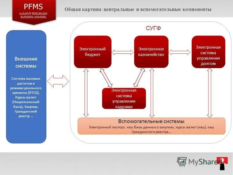 Кэш в БД. Казначейство по управлению долгом