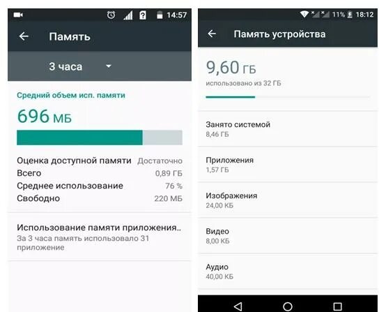 Используемая память андроид. Как узнать сколько оперативной памяти на андроиде. Как узнать объем оперативной памяти на андроиде. Как проверить оперативную память на андроиде.