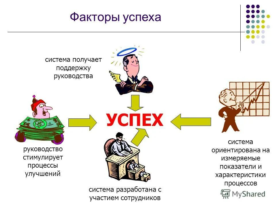 Система успех. Система успех