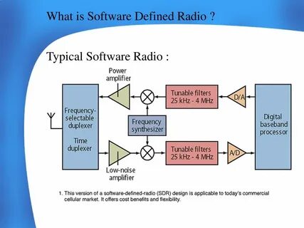 Sdr radio