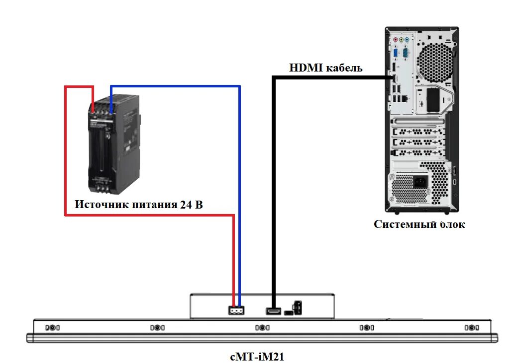Подключение 4 мониторов. Схема подключения сенсорного экрана. Схема подключения монитора к ПК. Как подключить системный блок к монитору компьютера. Схема подключения двух мониторов.