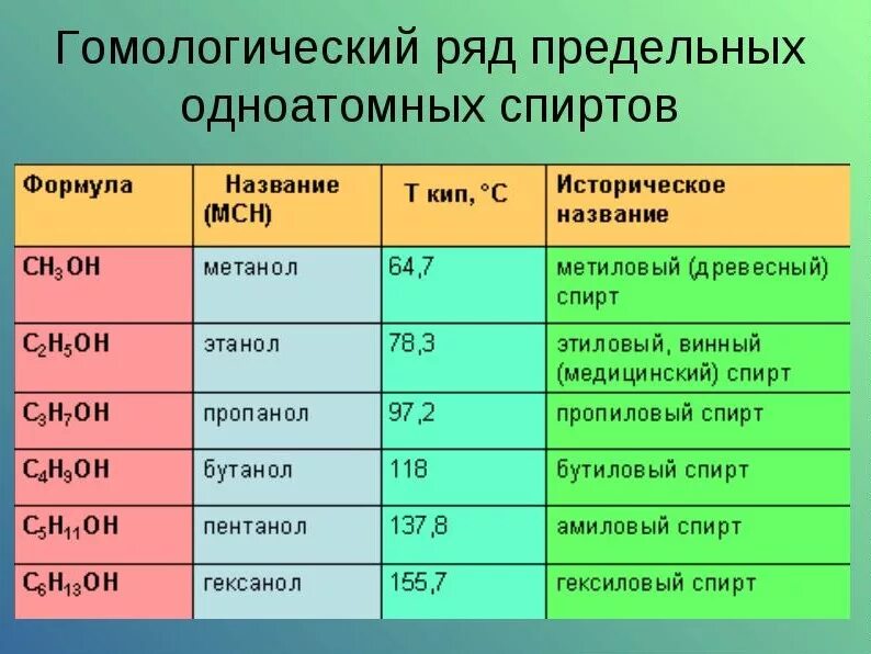 Как называется ие