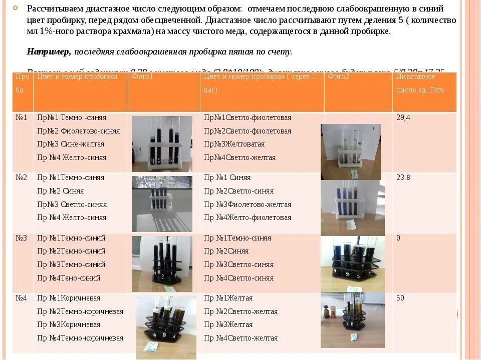 Диастазное число. Мед число диастазы. Исследование меда на диастазное число. Норма диастазного числа в меде. Форумы рассчитывай