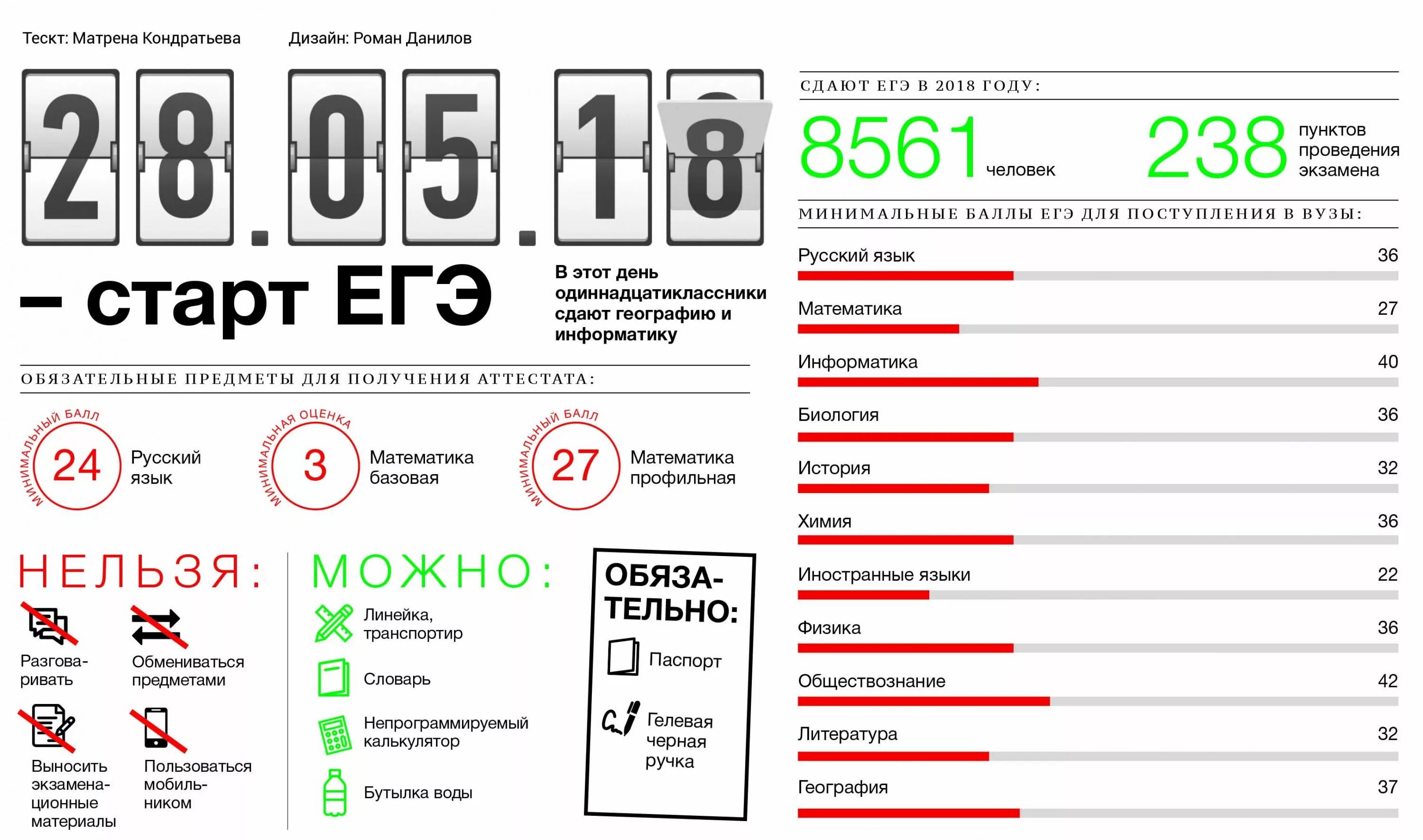 Инфографика ЕГЭ. Инфографика ЕГЭ 2023. ЕГЭ В инфографике. Инфографика итоги ЕГЭ.