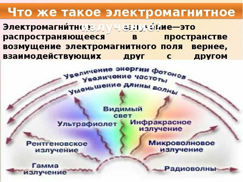 Электромагнитное излучение это. Электромагнитное излуч. Электромагнитнаяизлучение. Электромагнитное излоуче ние. Излучение ЭМП.