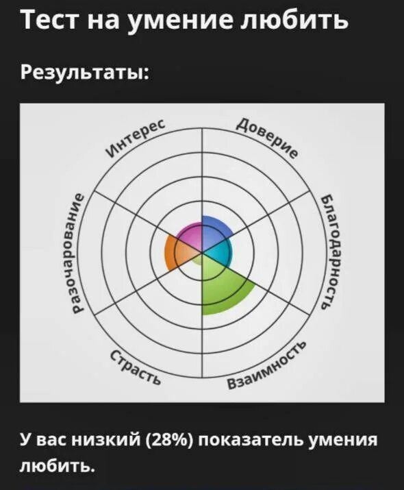Тест на способность любить. Тест на умение любить результаты. Тест на сдержанность характера. Тест на тяжелый характер. Тест на умение любить на русском.