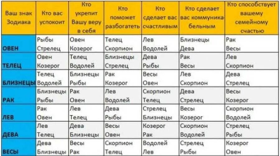 Знаки зодиака. Совместимые знаки зодиака. Сходство между знаками зодиака. Лучшие совместимые знаки зодиаков. 20 июня зодиака мужчина