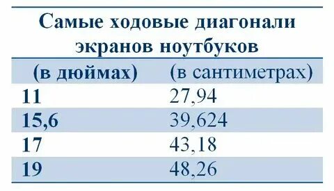 15 5 см сколько дюймов