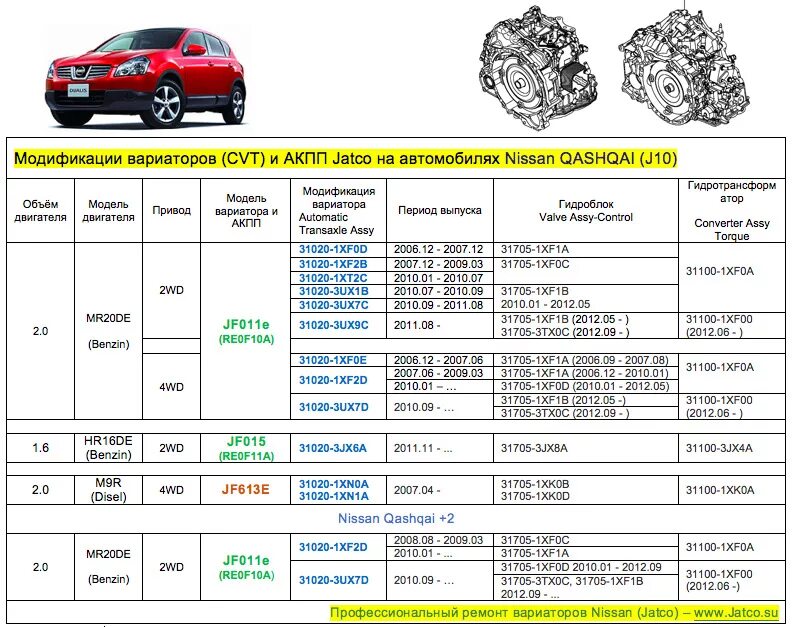 Вариатор Ниссан Кашкай j11. Вариатор Nissan Qashqai j11. Вариатор Nissan Qashqai 2.0. Вариатор Кашкай 2.0 j11.