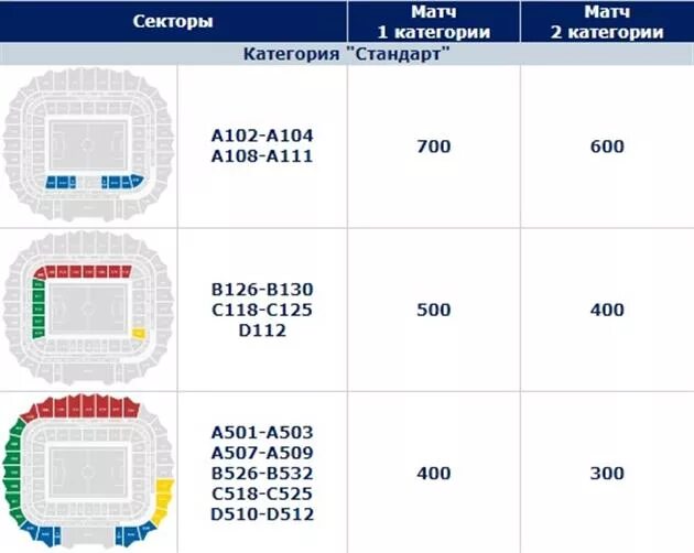 Самара Арена сектора. Самара Арена сектора схема. Самара Арена схема мест. Самара Арена гостевой сектор. Билеты на матч крылья